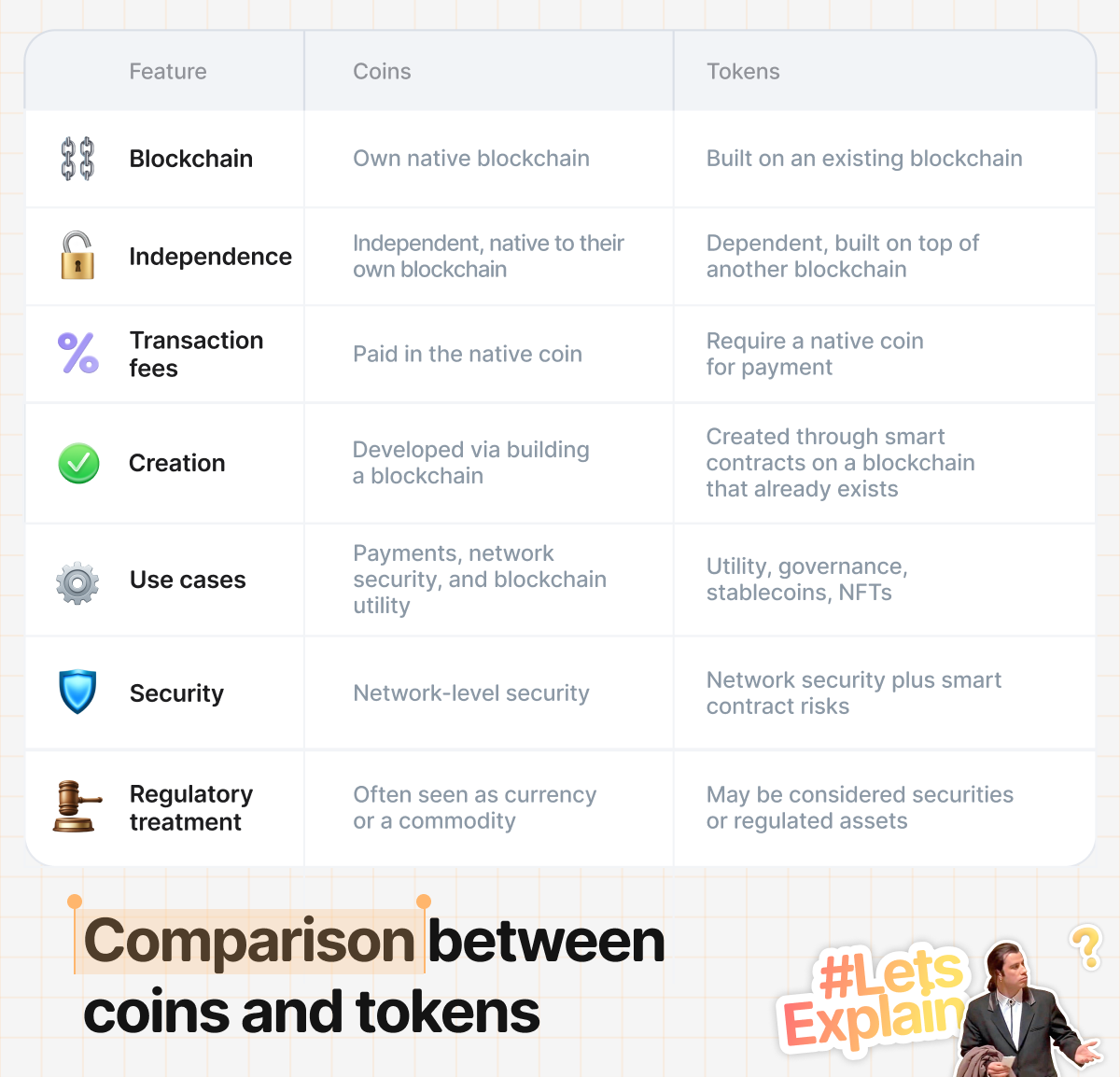 Table comparing coins and tokens