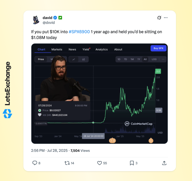 Insight about the all-time high of the SPX coin by dxvid (@dxvid)