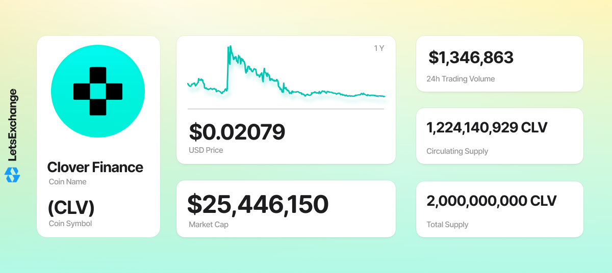 CLV coin overview
