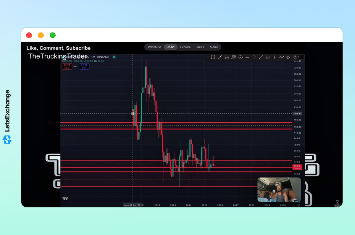 Insight into the future price of the Compound (COMP) token by a YouTuber sharing trading tips about cryptocurrencies