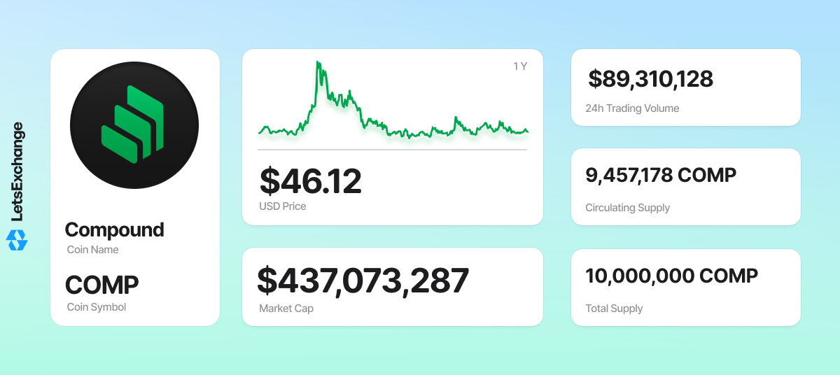 COMP coin overview