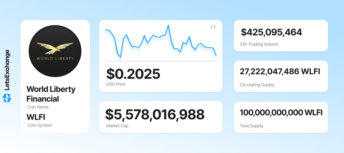WLFI coin overview