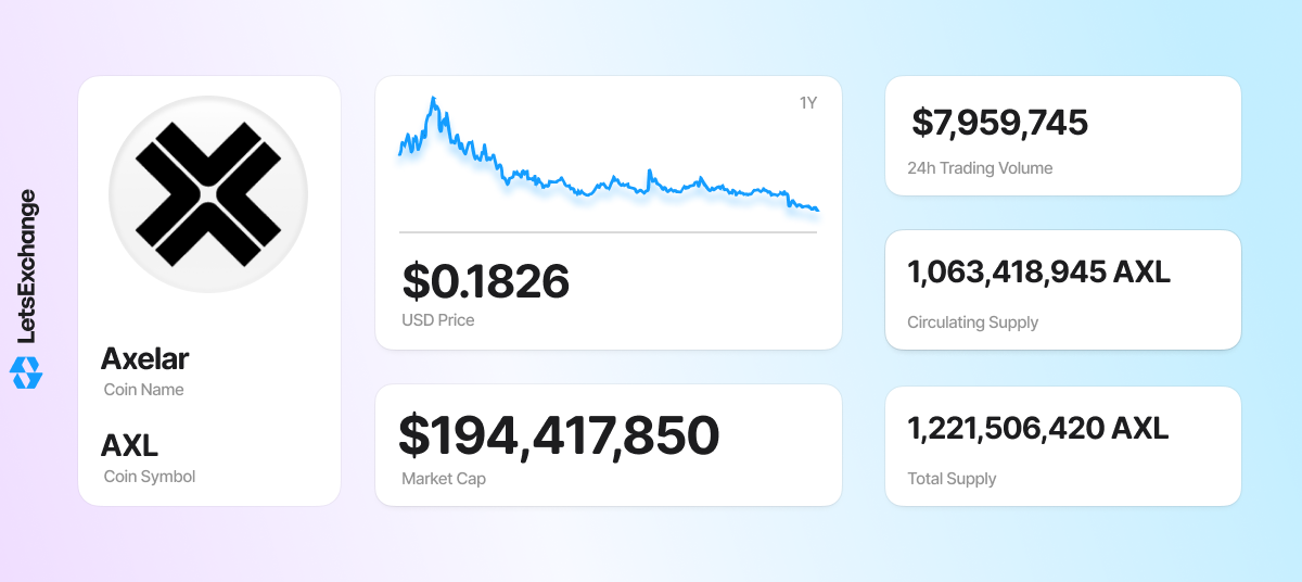 AXL coin overview