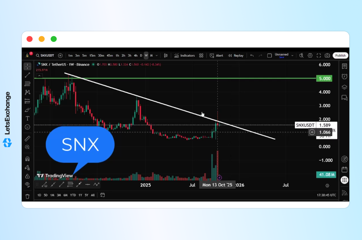 Insight into the future of the Synthetix (SNX) token by a YouTuber