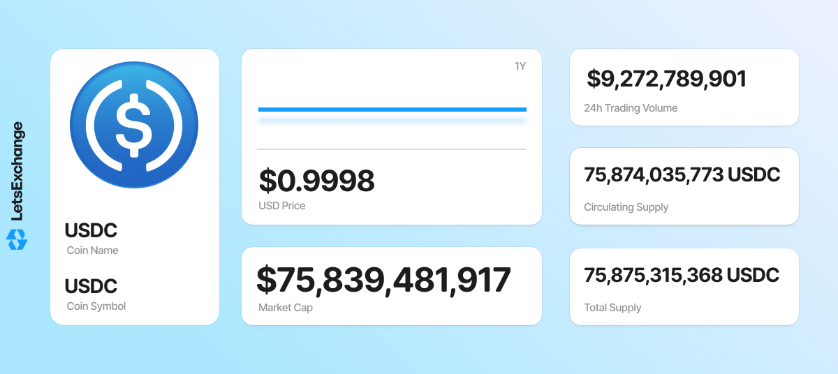 USDC stablecoin overview