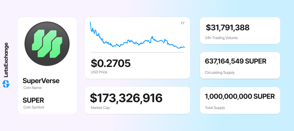 SuperVerse (SUPER) token overview