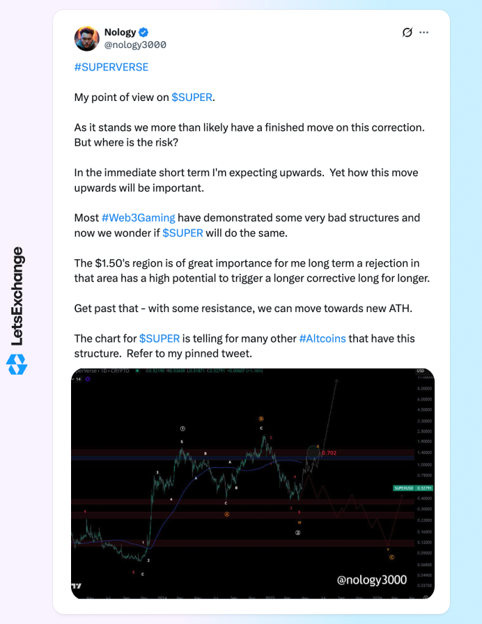 Insight into the future price of the SuperVerse (SUPER) token by an influencer on X