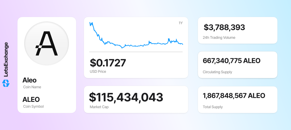 Aleo (ALEO) coin overview