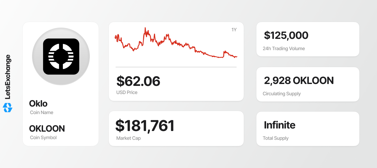 OKLOON token overview