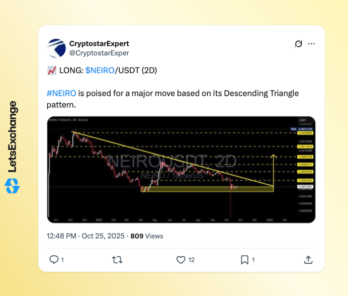 Neiro (NEIRO) price prediction by CryptostarExpert on X
